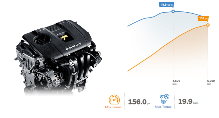 Động cơ xăng 2.0 MPI
